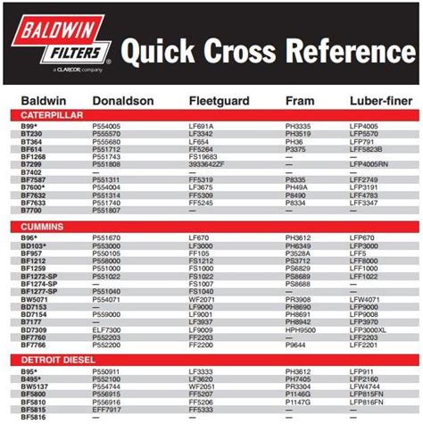 fuel filter cross reference chart.